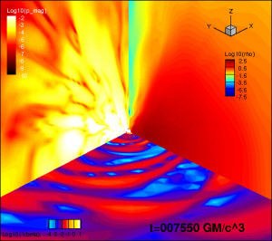 Production of intense episodic Alfvén pulses: GRMHD simulation of  black hole accretion disks thumbnail