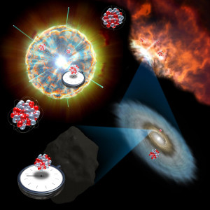 An unstable isotope Technetium-98 (98Tc) could be synthesized by neutrinos emitted from supernova explosions thumbnail