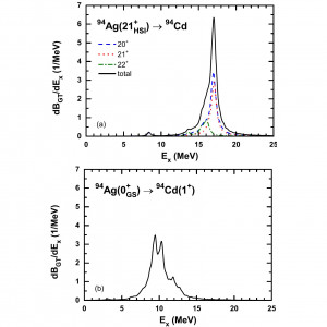 Gamow-Teller transitions from high-spin isomers in $N=Z$ nuclei thumbnail