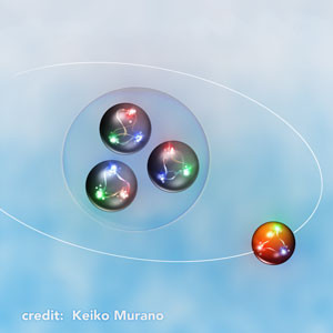 RIKEN Research: Light nucleus predicted to be stable despite having two strange quarks thumbnail